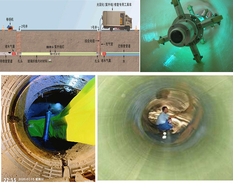 绥宁UV-CIPP内衬修复