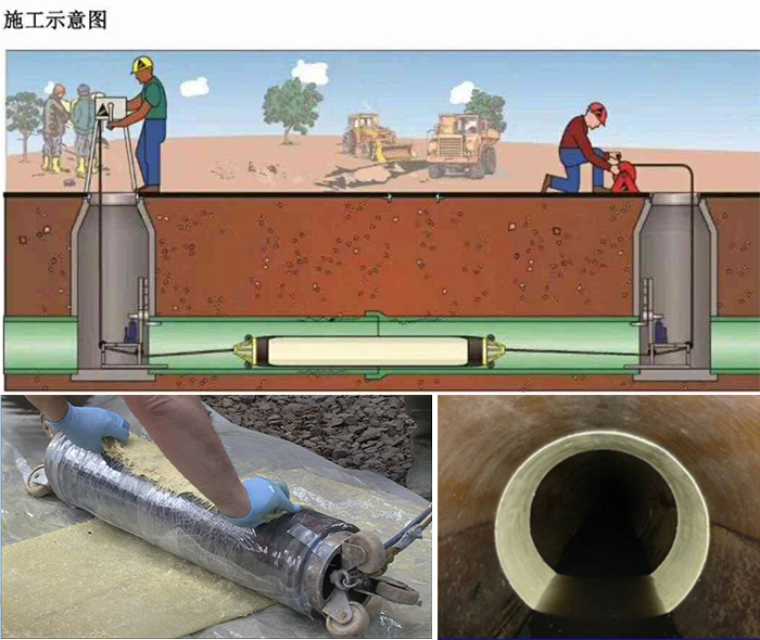 绥宁管道局部点状修复